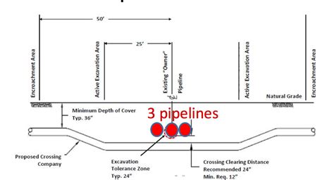 arema pipeline crossing regulations